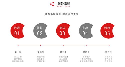 公關活動策劃執行一站式服務商的核心職能與價值